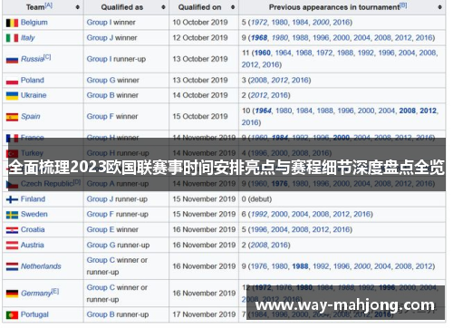 全面梳理2023欧国联赛事时间安排亮点与赛程细节深度盘点全览 全面梳理2023欧国联赛事时间安排亮点与赛程细节深度盘点全览