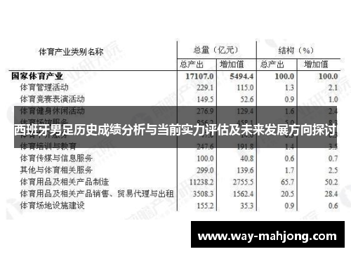 西班牙男足历史成绩分析与当前实力评估及未来发展方向探讨