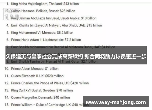 久保建英与皇家社会完成高薪续约 新合同将助力球员更进一步