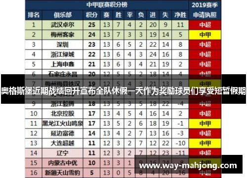 奥格斯堡近期战绩回升宣布全队休假一天作为奖励球员们享受短暂假期