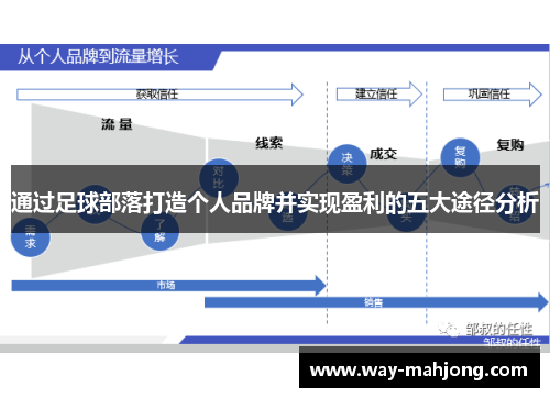 通过足球部落打造个人品牌并实现盈利的五大途径分析